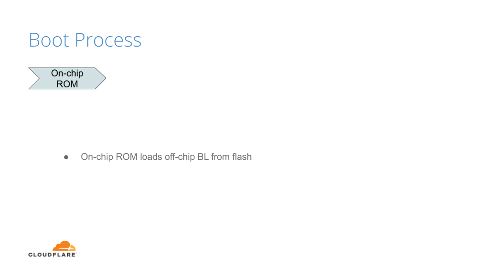 Anchoring Trust: A Hardware Secure Boot Story Embedded Image - M1McTh