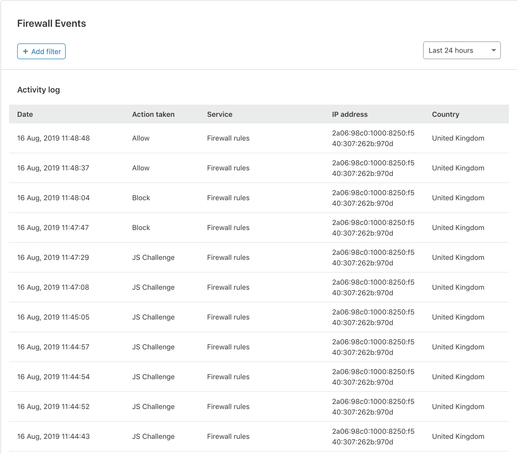 Supercharging Firewall Events for Self-Serve Embedded Image - UJKQjF