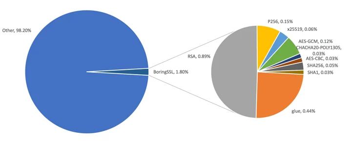 How "expensive" is crypto anyway? Embedded Image - bdKdL6