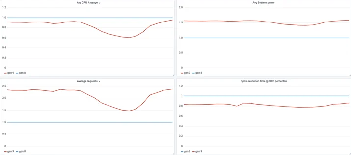 A Tour Inside Cloudflare's G9 Servers Embedded Image - TjiyQ2