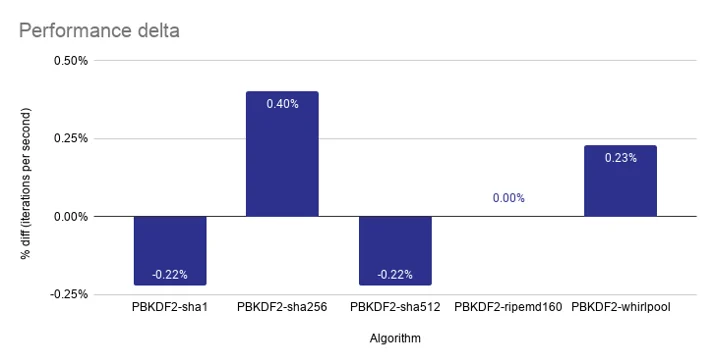 Securing Memory at EPYC Scale Embedded Image - tGs9Nn