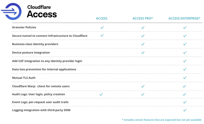 Introducing Cloudflare for Teams Embedded Image - gXYnEd