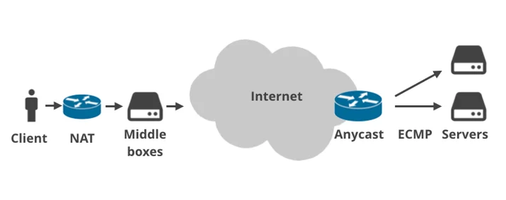 Broken packets: IP fragmentation is flawed Embedded Image - 44fYqu