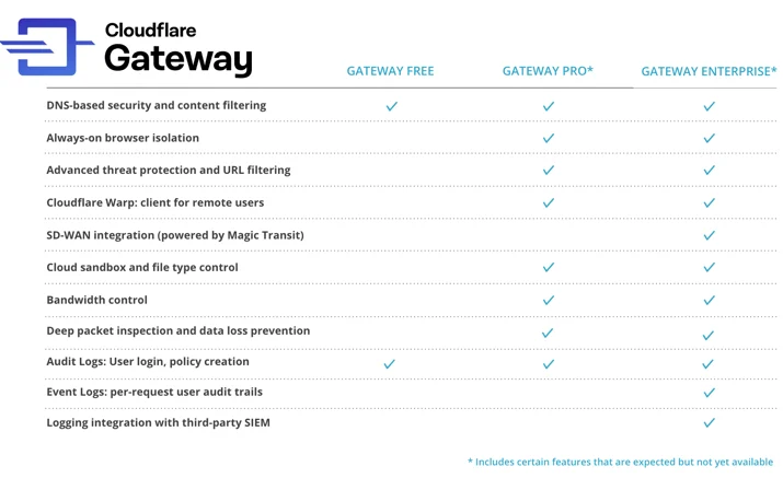 Introducing Cloudflare for Teams Embedded Image - K7V8lj