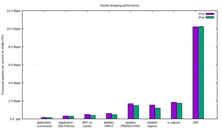numbers-xdp-1