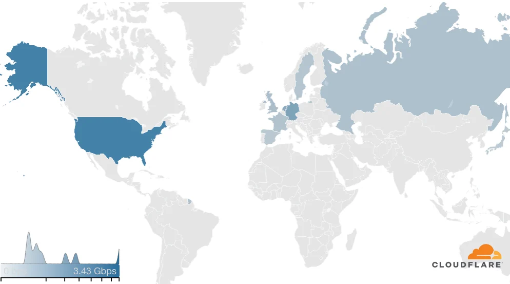 Announcing Network Analytics