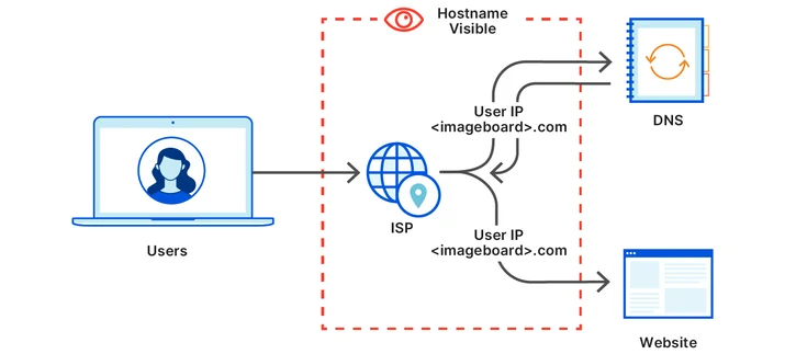 Helping build the next generation of privacy-preserving protocols Embedded Image - 69GjDD