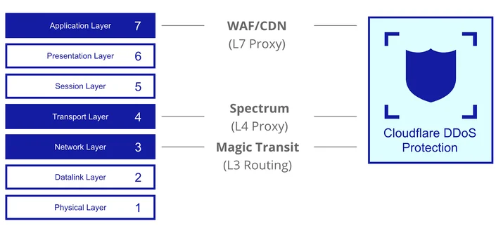 Announcing Network Analytics Embedded Image - KBWBkj