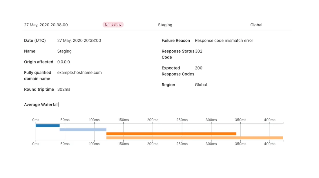 Health Check Analytics and how you can use it