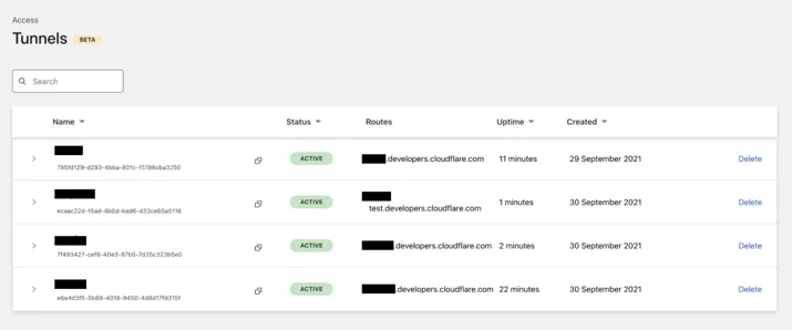 The content team’s Cloudflare Tunnel setup as shown in the Tunnel section of the Teams Dashboard