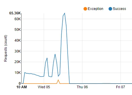 Upgrading Cloud Infrastructure Made Easier and Safer Using Cloudflare Workers and Workers KV Embedded Image - BZPG8I
