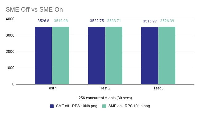 Securing Memory at EPYC Scale Embedded Image - itv2GD