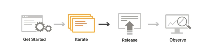 Making magic: Reimagining Developer Experience for the World of Serverless Embedded Image - pU8frg