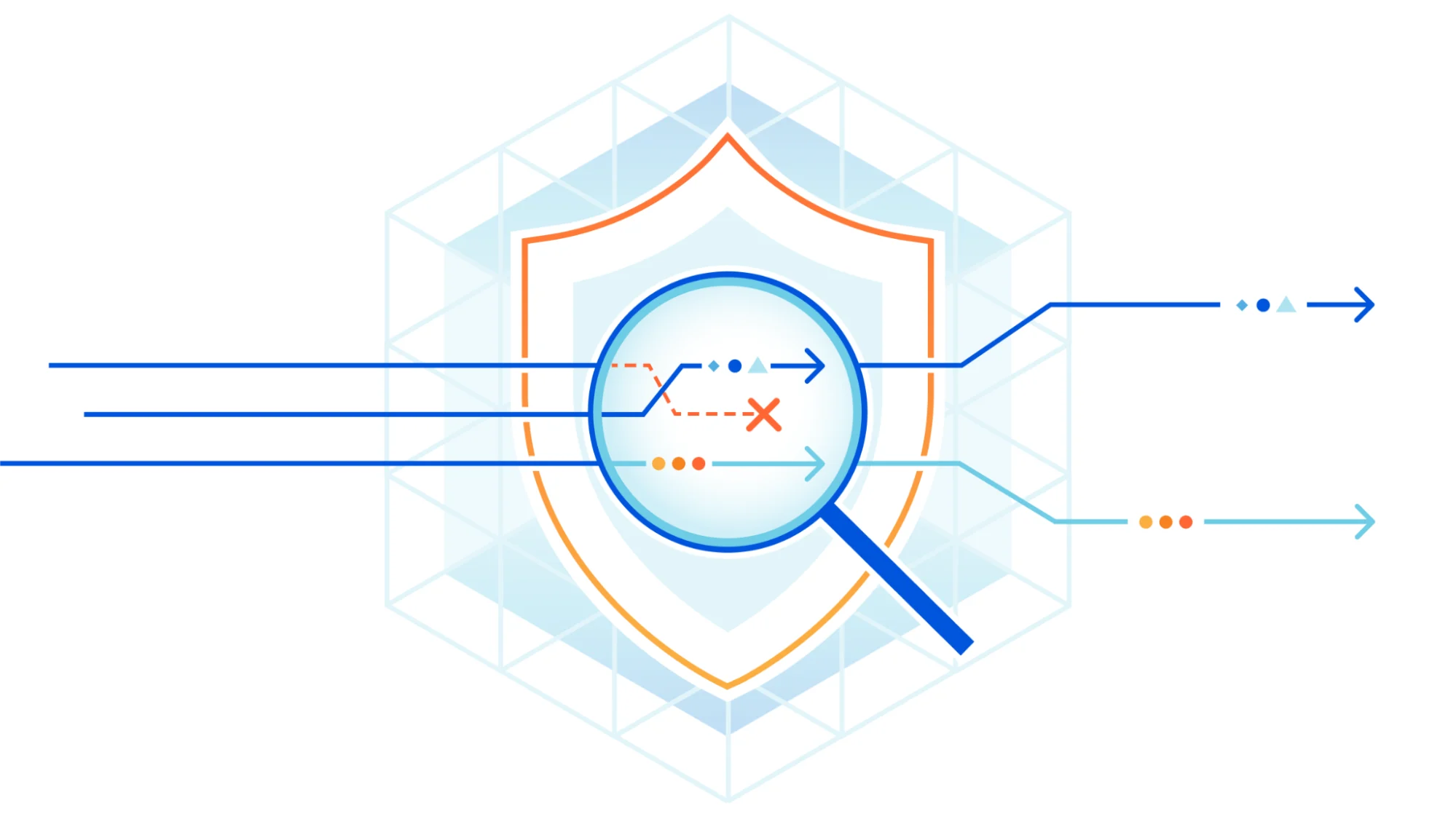 Detecting API abuse automatically using sequence analysis