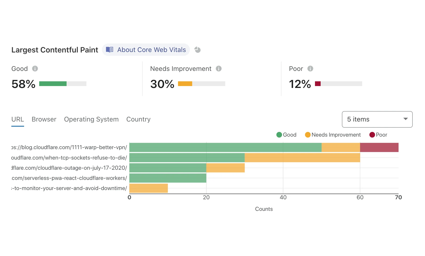 Start measuring Web Vitals with Browser Insights