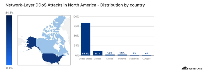 Network-layer DDoS attack trends for Q3 2020 Embedded Image - TtLIrI