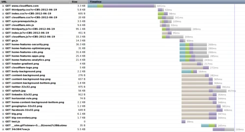 What makes SPDY speedy?