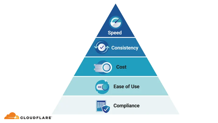 The Edge Computing Opportunity: It’s Not What You Think Embedded Image - ovdqlA