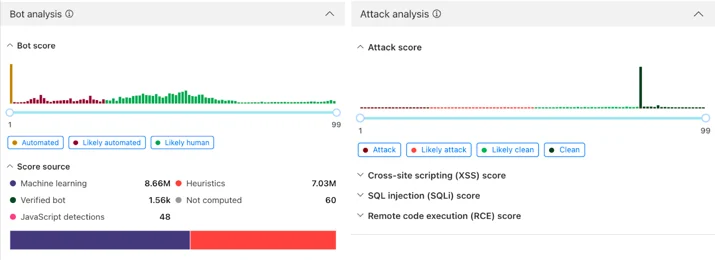Display of Attack Analysis and Bot Analysis from Security Analytics dashboard