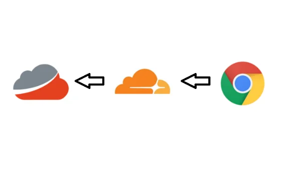 Proxying traffic to Report URI with Cloudflare Workers