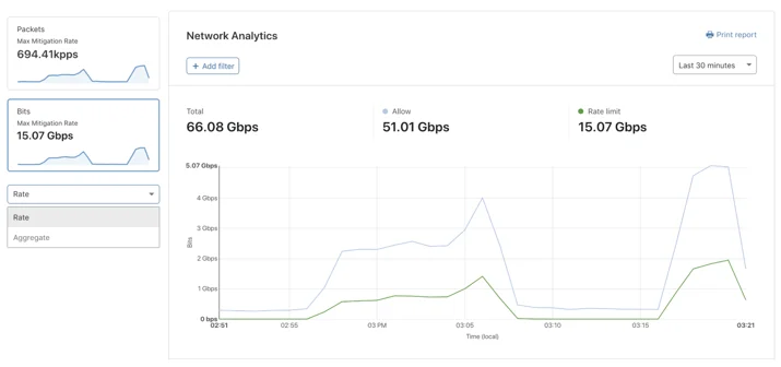 Announcing Network Analytics Embedded Image - Dpi2qT