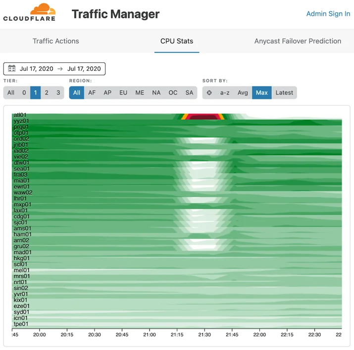 Cloudflare outage on July 17, 2020 Embedded Image - QqRlsw