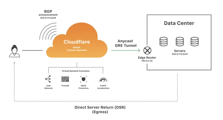 Announcing Network Analytics Embedded Image - 5mYwMz
