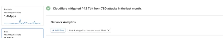 Announcing Network Analytics Embedded Image - GmNixs