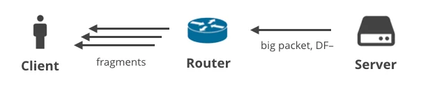 Broken packets: IP fragmentation is flawed Embedded Image - 38dBW8