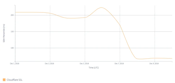 Ten new data centers: Cloudflare expands global network to 165 cities Embedded Image - ZXIPGM