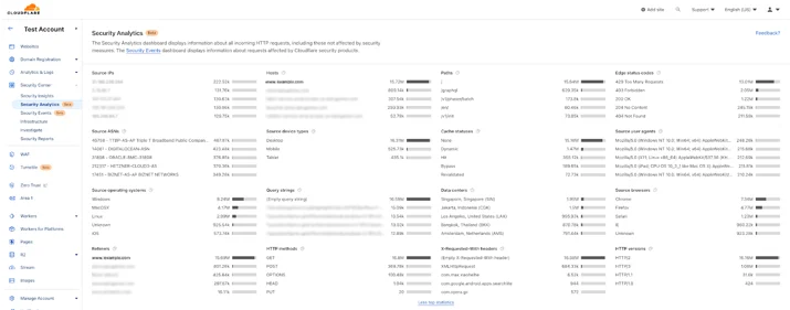 Screenshot showing Analytics top Ns for traffic spike analysis
