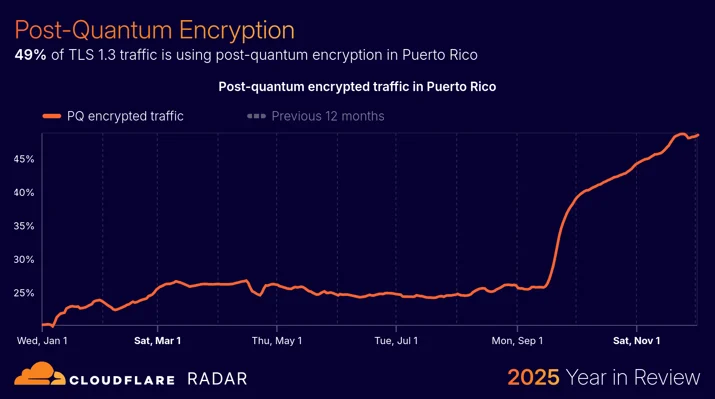 BLOG-3077 15 - traffic-postquantum-puertorico