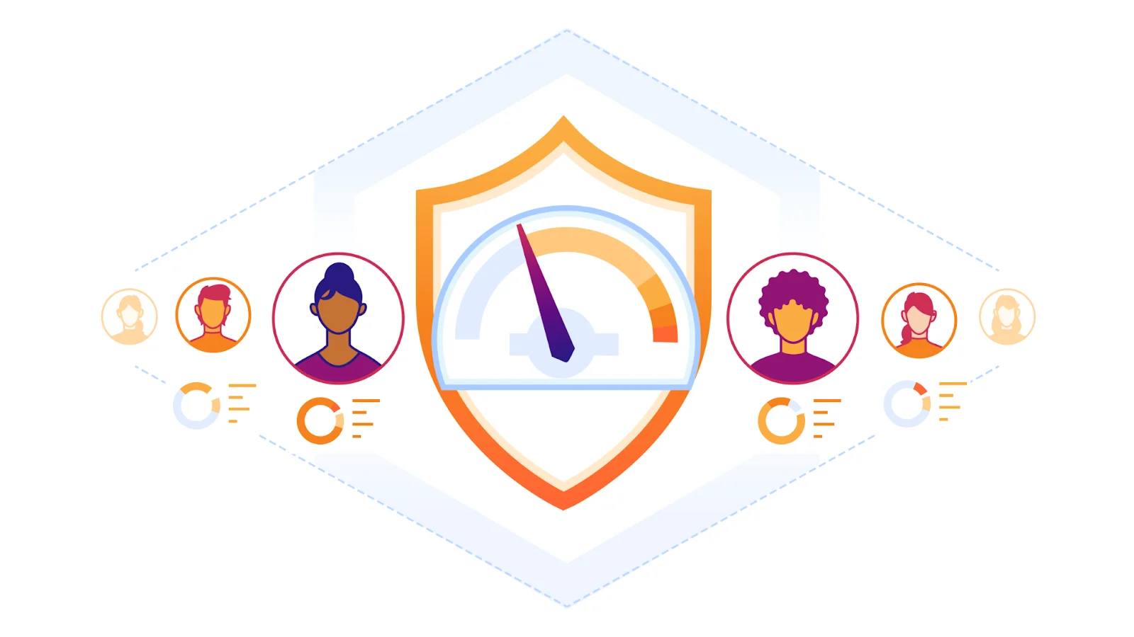 Introducing behavior-based user risk scoring in Cloudflare One