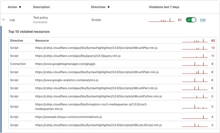 Page Shield policy violation reports