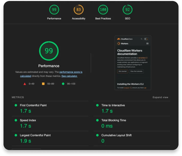 The Lighthouse result for the mobile Developer Documentation site after our updates. The Performance score is now a 99!