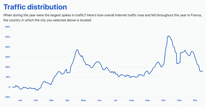 Cloudflare Radar's 2020 Year In Review Embedded Image - 7l8GvW