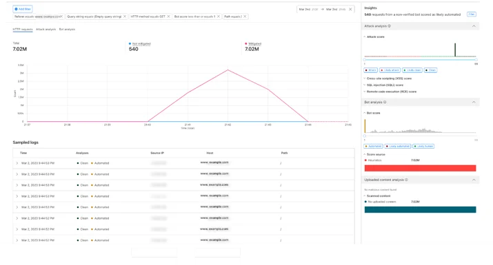 Using the Analytics’ filters to get to the fingerprint identifying the Attack