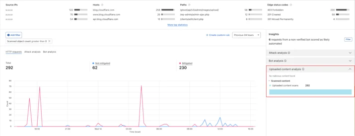 File upload attempts to the Cloudflare blog by filtering on scanned object count greater than zero using the new Security Analytics.