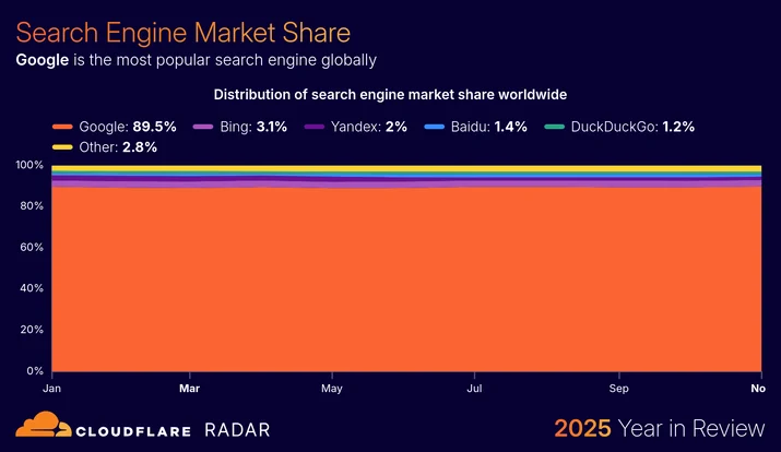 BLOG-3077 37 - adoption-searchenginemarketshare