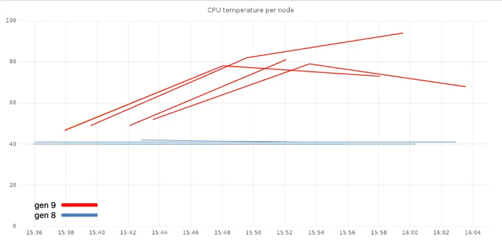A Tour Inside Cloudflare's G9 Servers Embedded Image - 2FaIpg