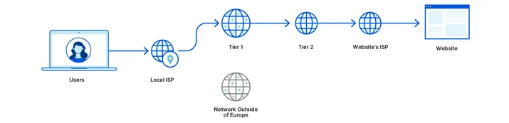 Normal network flow