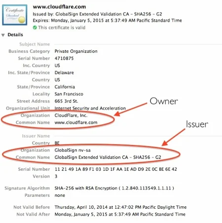Introducing CFSSL - CloudFlare's PKI toolkit Embedded Image - BTdh3A
