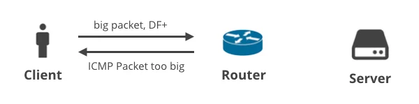 Broken packets: IP fragmentation is flawed Embedded Image - afaRJe