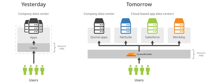 Why we raised $110m from Fidelity, Google, Microsoft, Baidu and Qualcomm Embedded Image - sxEZw6