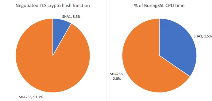 How "expensive" is crypto anyway? Embedded Image - R7COna