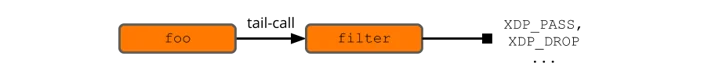 xdpcap: XDP Packet Capture Embedded Image - hMYfAW