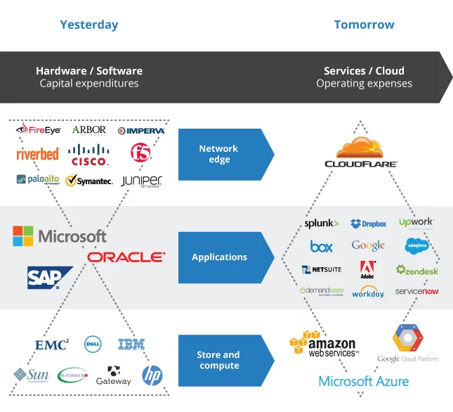 Why we raised $110m from Fidelity, Google, Microsoft, Baidu and Qualcomm Embedded Image - u9X2kB