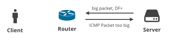 Broken packets: IP fragmentation is flawed Embedded Image - qaKElh